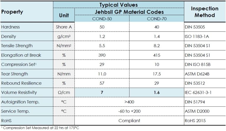 Jehbsil® Master Datasheet | Jehbco Silicones