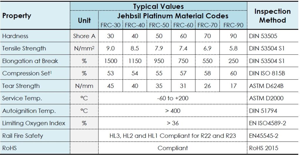 Fire Retardant Silicone (JEHBSIL® FRC Series - Rail Applications)