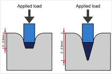 Shore A Hardness of Silicone Rubber – What It Means and Why It Matters