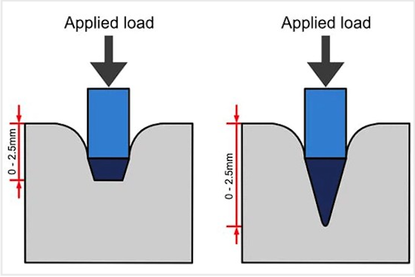 Shore A Hardness of Silicone Rubber – What It Means and Why It Matters